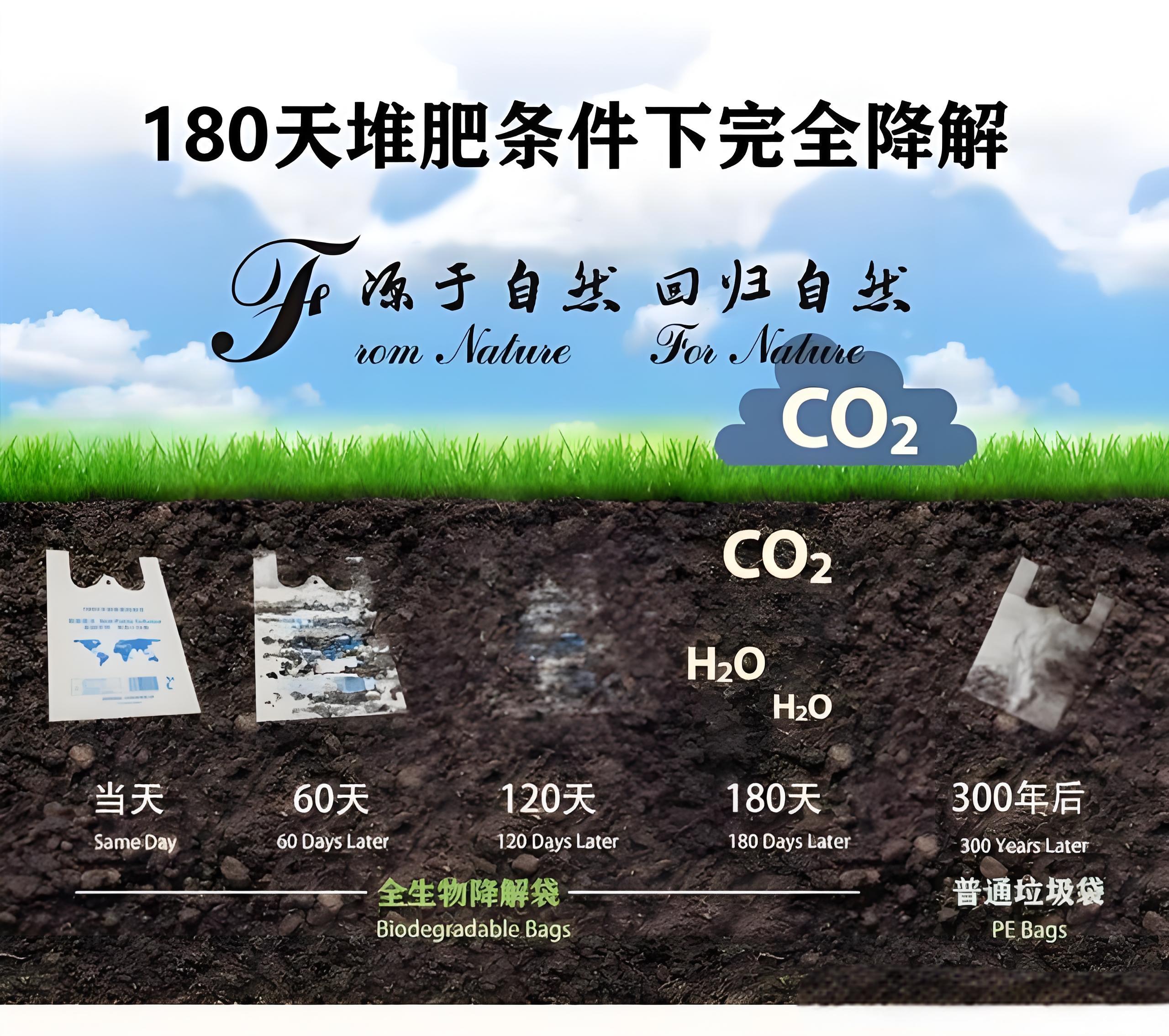 光降解和生物降解塑料袋區(qū)別？(圖2)