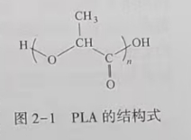 聚乳酸(PLA)是什么？(圖1)