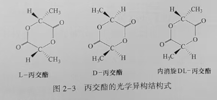 聚乳酸(PLA)是什么？(圖3)